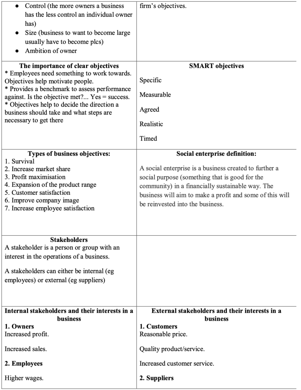 Business Mega Grid Definitions